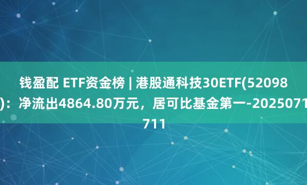 钱盈配 ETF资金榜 | 港股通科技30ETF(520980)：净流出4864.80万元，居可比基金第一-20250711