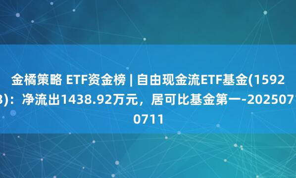 金橘策略 ETF资金榜 | 自由现金流ETF基金(159233)：净流出1438.92万元，居可比基金第一-20250711